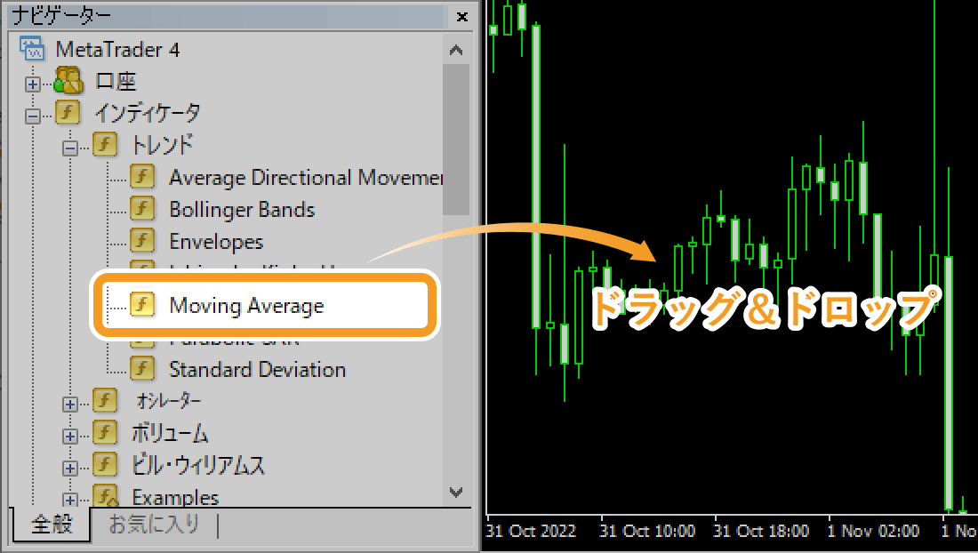 ナビゲーターからMoving Averageをチャート上へドラッグ＆ドロップ