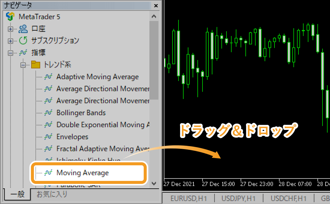 ナビゲータウインドウから移動平均線を表示・設定する方法