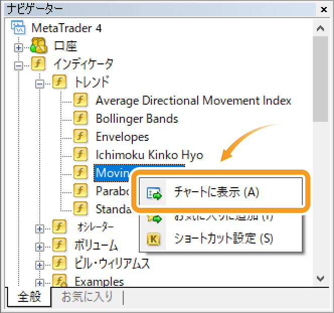 ナビゲーターのMoving Averageを右クリックしてチャートに表示する