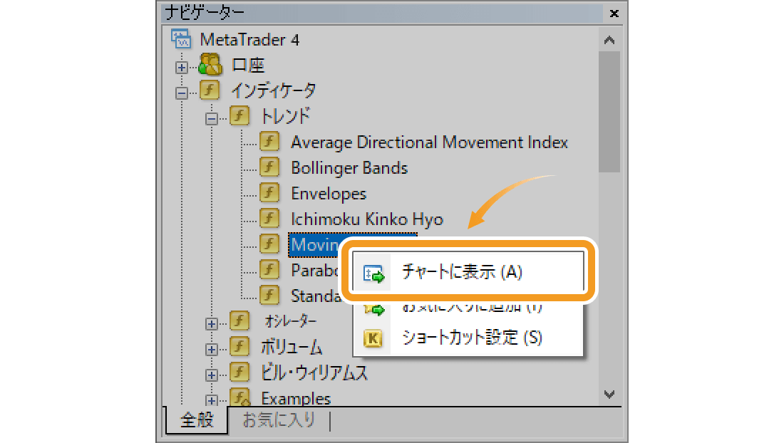 ナビゲーターのMoving Averageを右クリックしてチャートに表示する