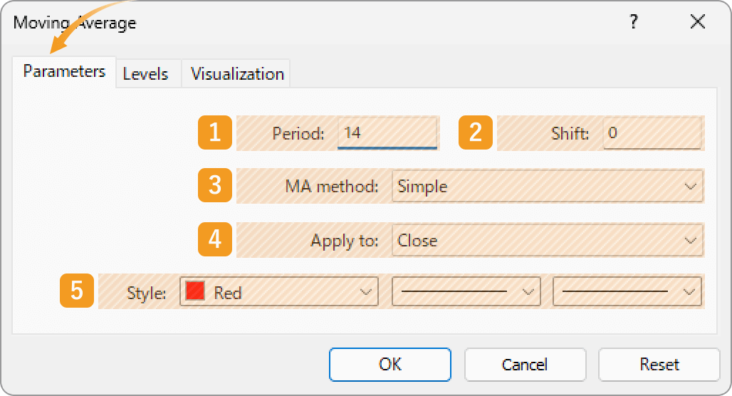 Parameters tab for MA