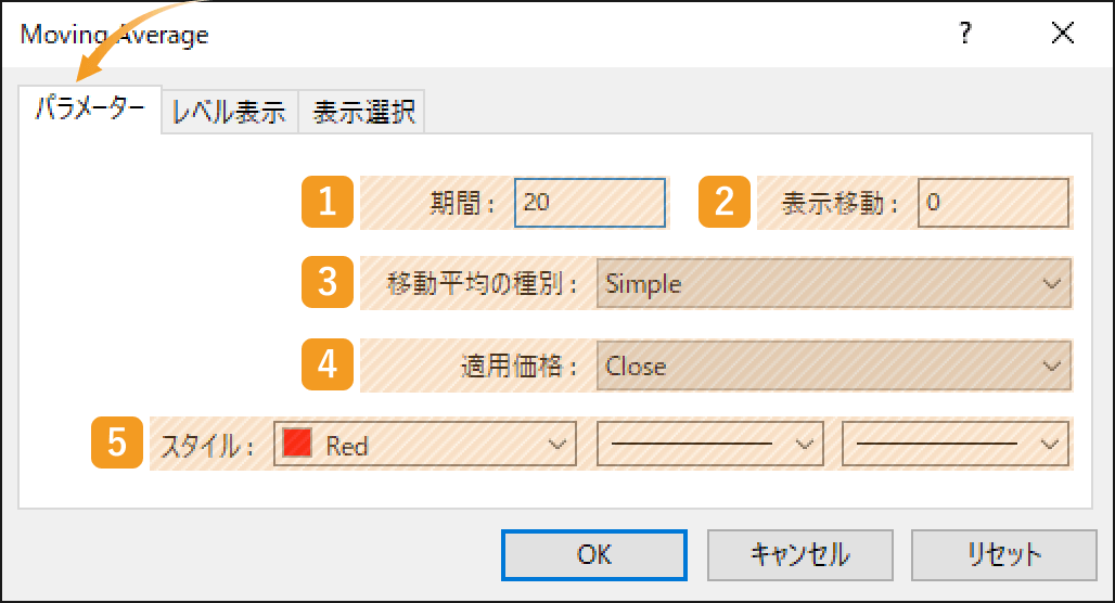 移動平均線のパラメーター設定