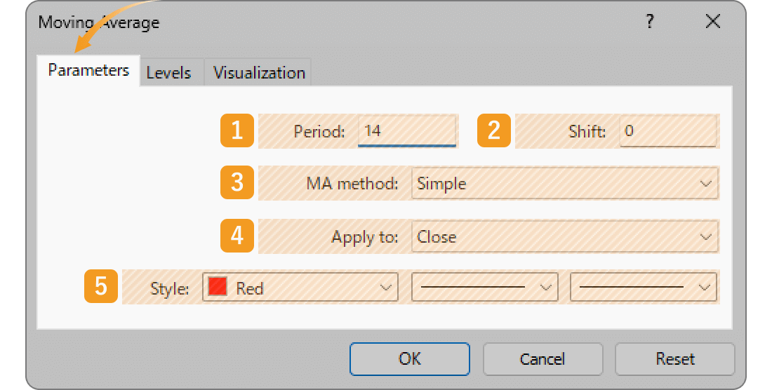 Parameters tab for MA