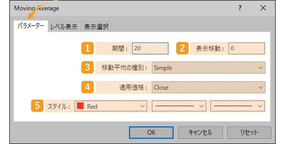 移動平均線のパラメーター設定