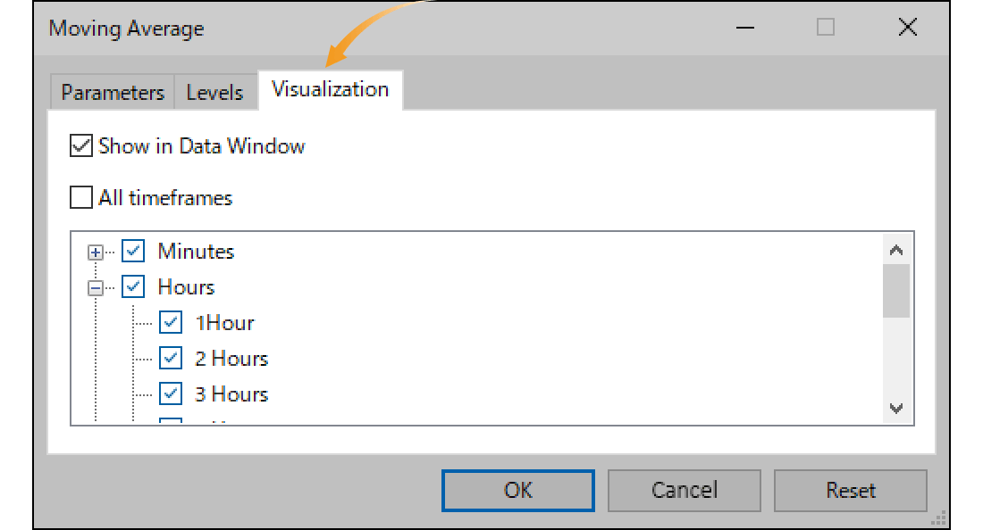 Visualization tab