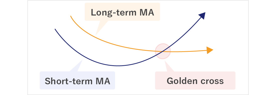 Golden cross and death cross 1