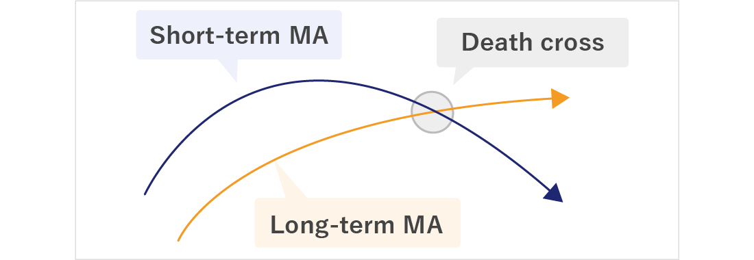 Golden cross and death cross 2