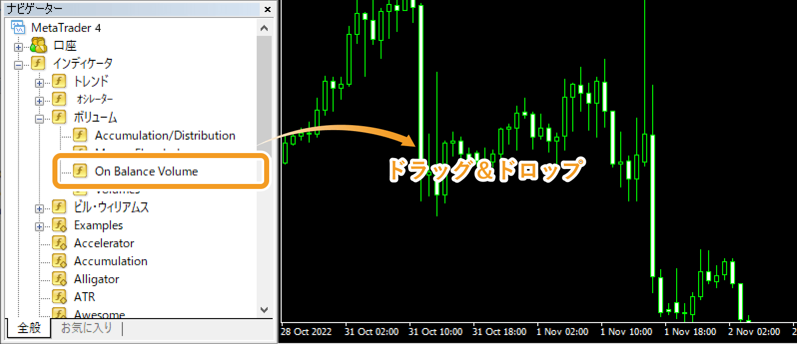 ナビゲーターからOn Balance Volumeをチャート上へドラッグ＆ドロップ