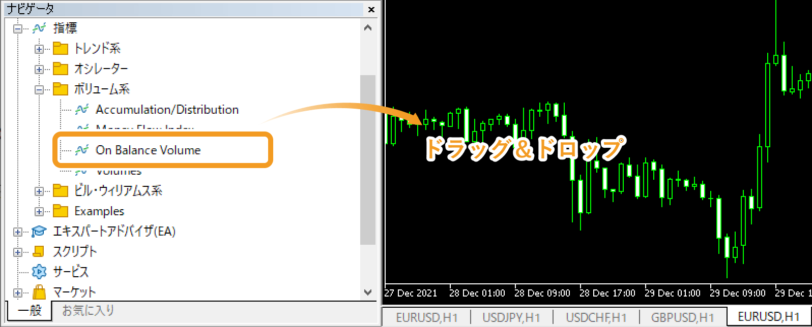 表示させたいチャート上へドラッグ＆ドロップ