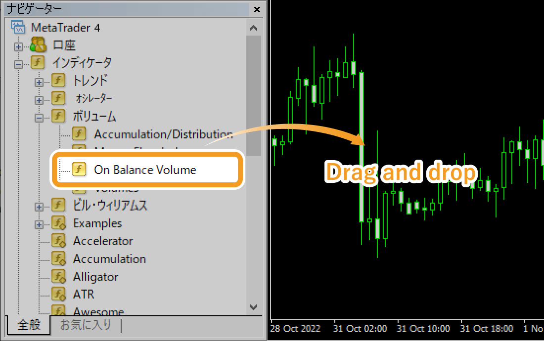 Select On Balance Volume and drag it onto the chart