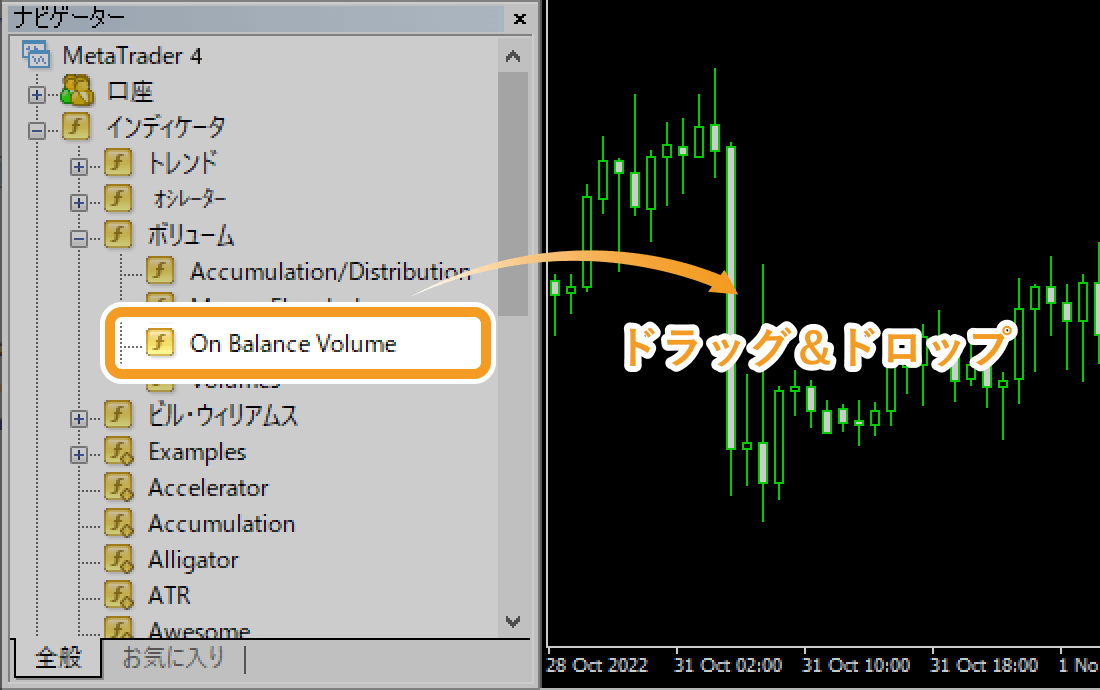 ナビゲーターからOn Balance Volumeをチャート上へドラッグ＆ドロップ