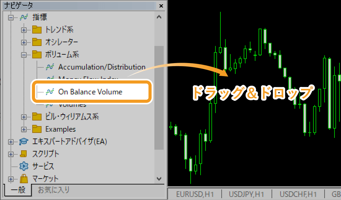 表示させたいチャート上へドラッグ＆ドロップ