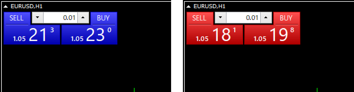 One click trading panel