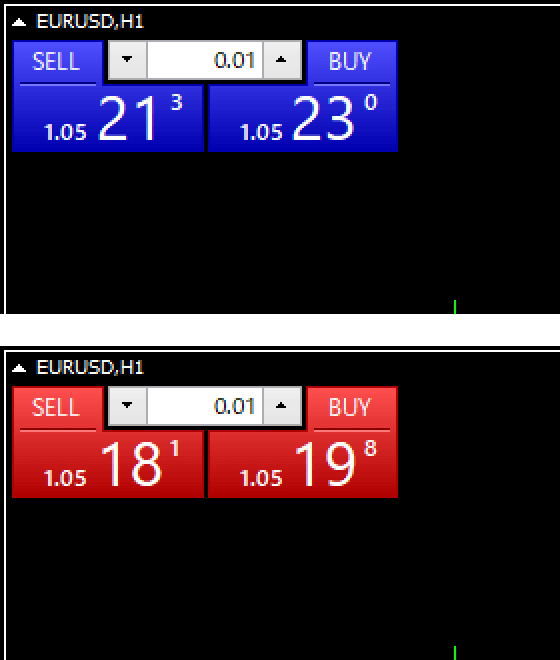 One click trading panel