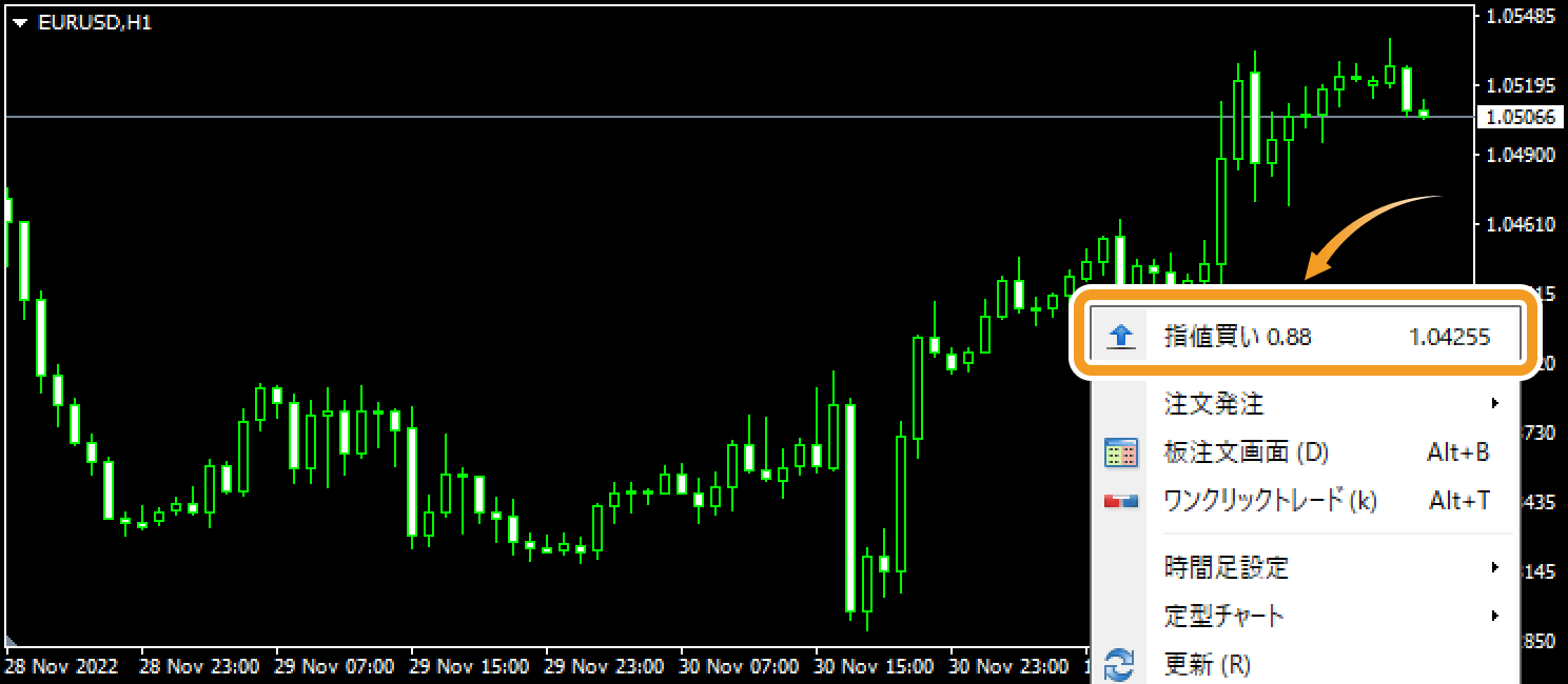チャート上でメニューを開き「指値買い」を注文