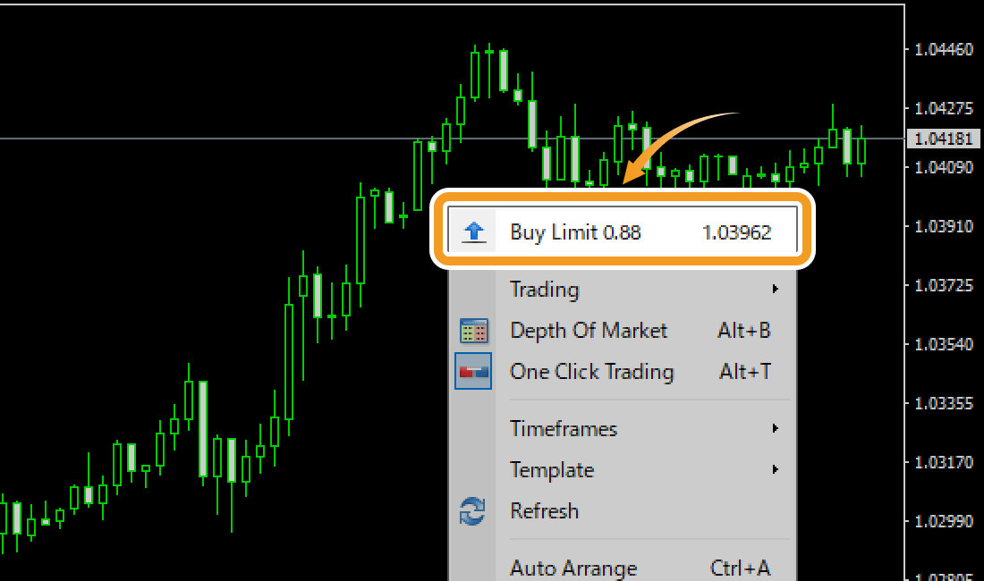 Open the menu on the chart and select Buy Limit 