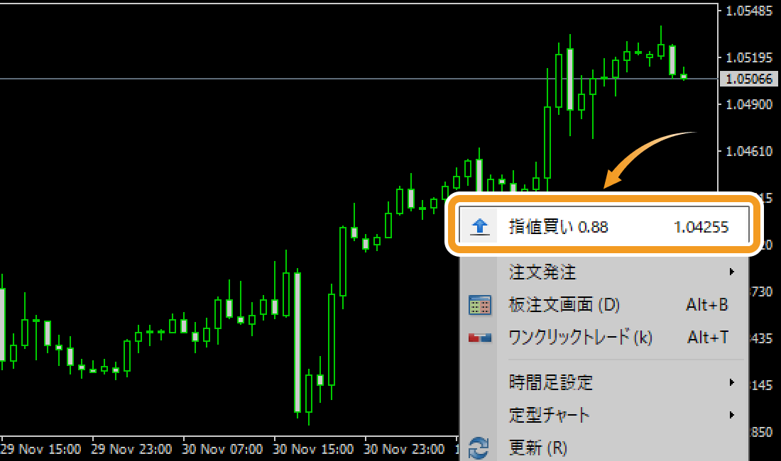 チャート上でメニューを開き「指値買い」を注文