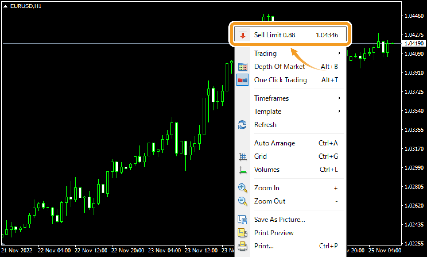 Open the menu on the chart and select Sell Limit 