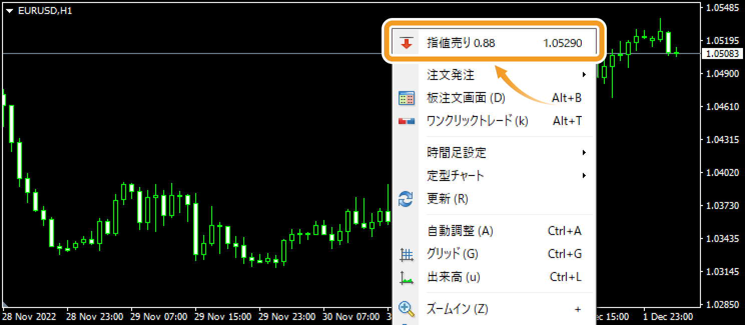 チャート上でメニューを開き「指値売り」を注文