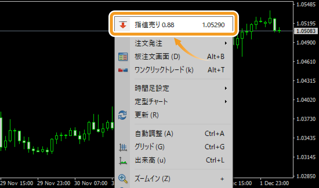 チャート上でメニューを開き「指値売り」を注文