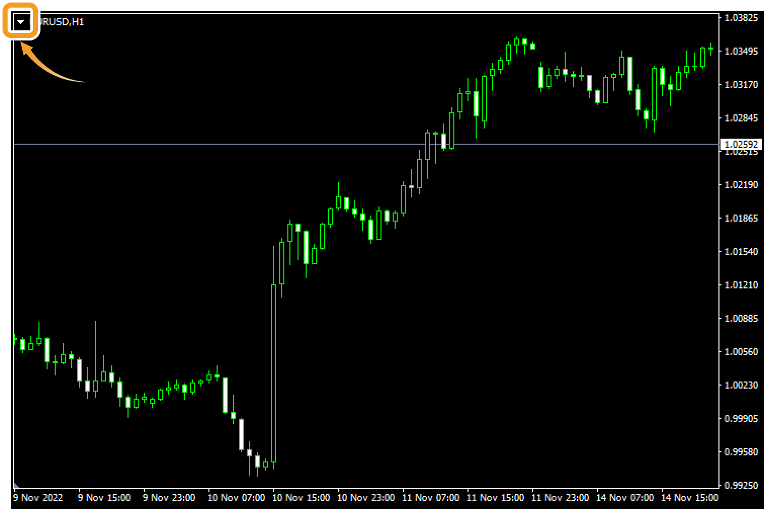 Click the ▼ mark to show the trading pannel