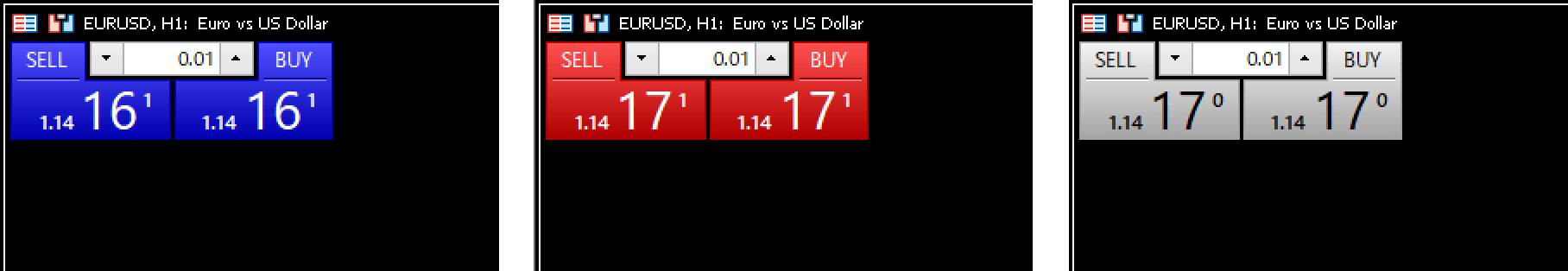 Colors of the trading panel