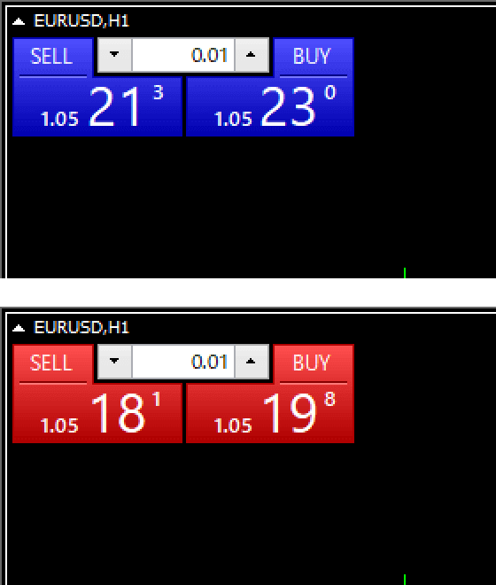 Colors of the trading panel