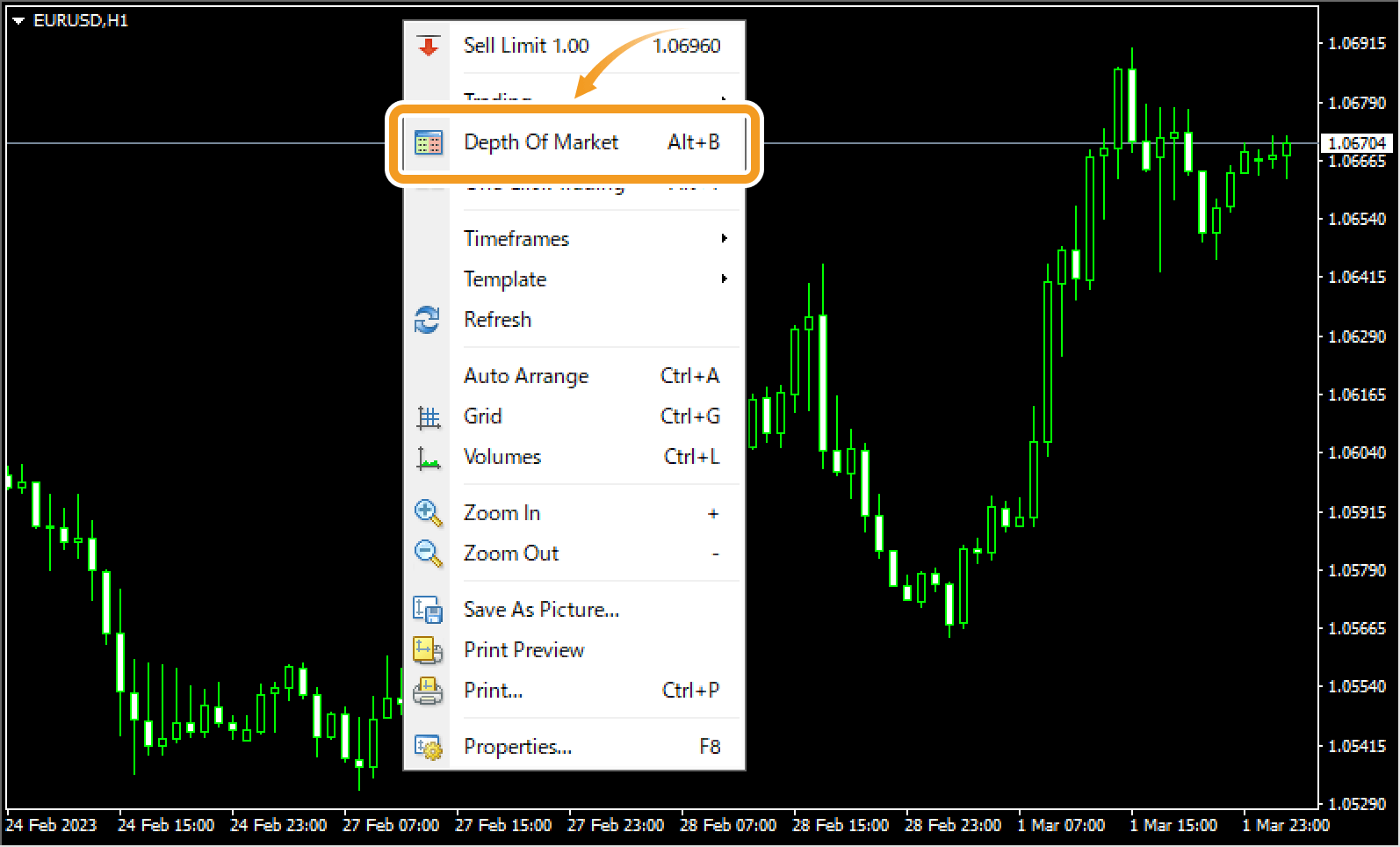 Open the Depth of Market window on the chart