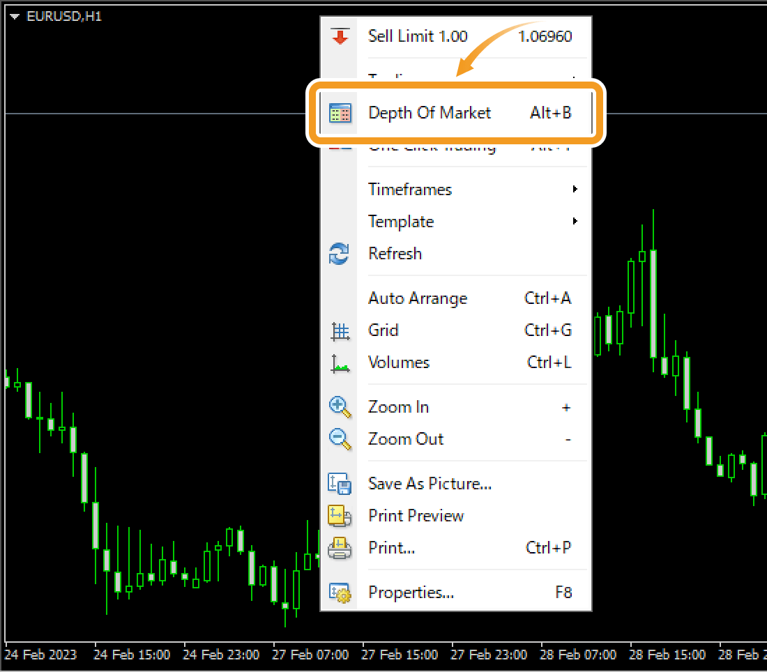 Open the Depth of Market window on the chart