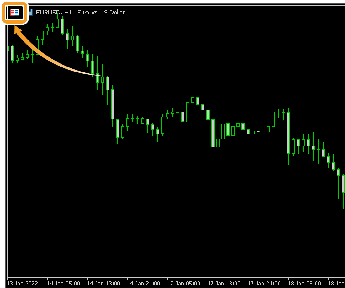 Open the Depth of Market window on the chart