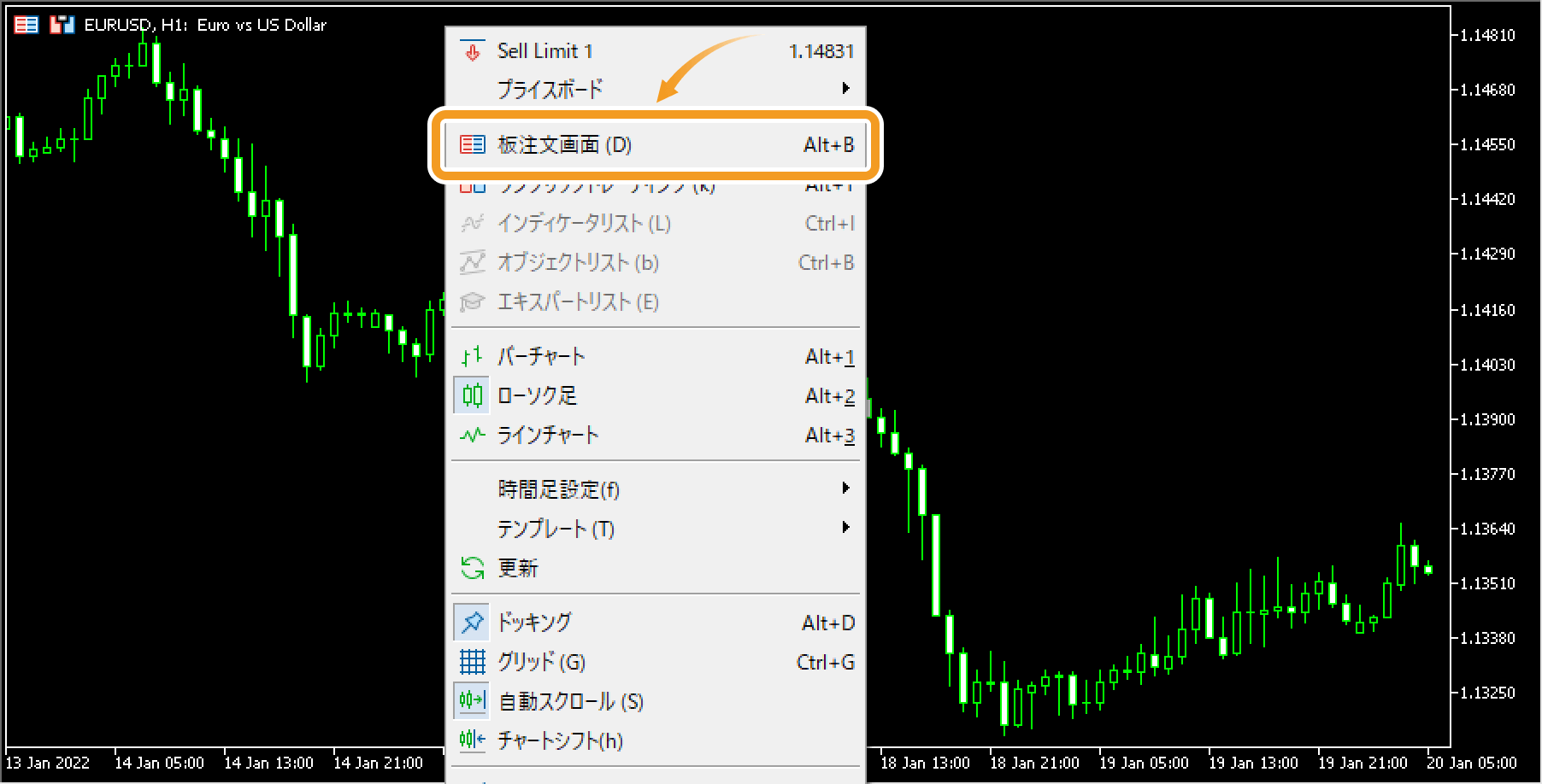 チャート上で右クリック