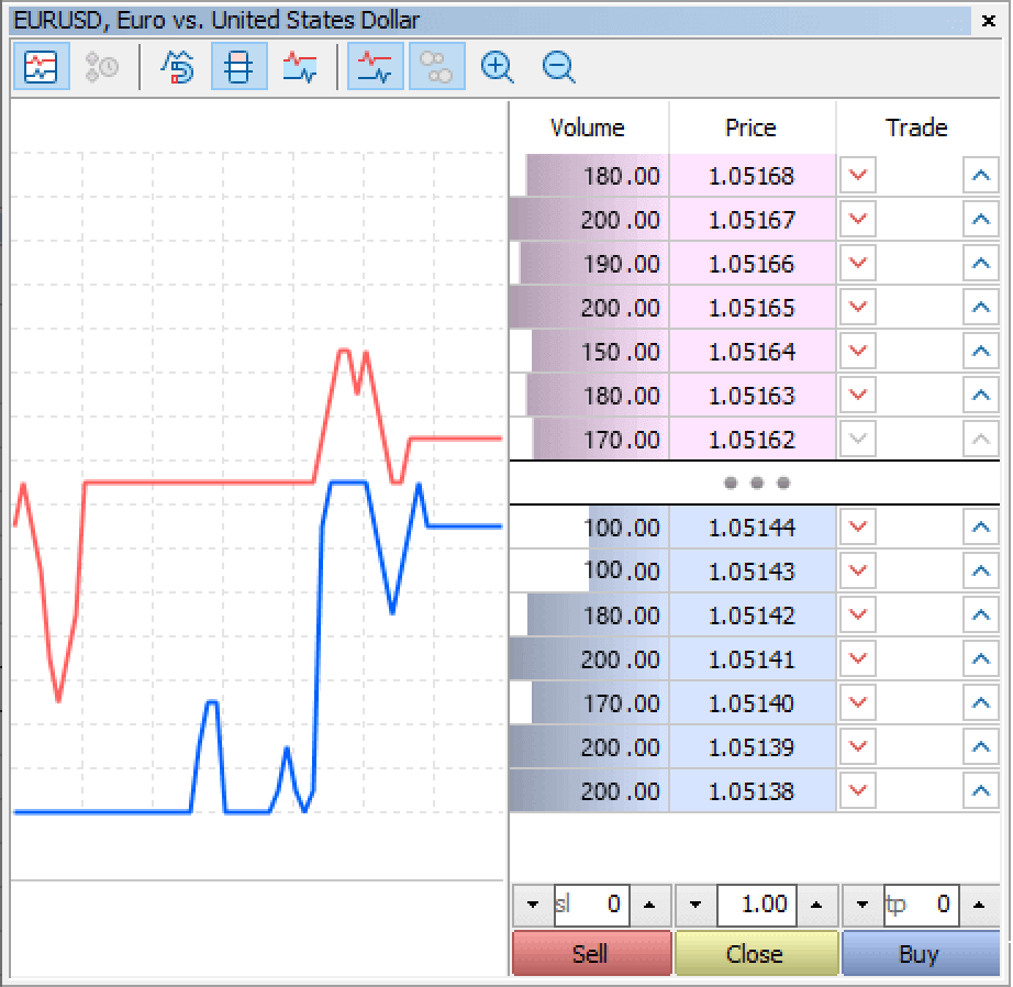 The Depth of Market window will be displayed.