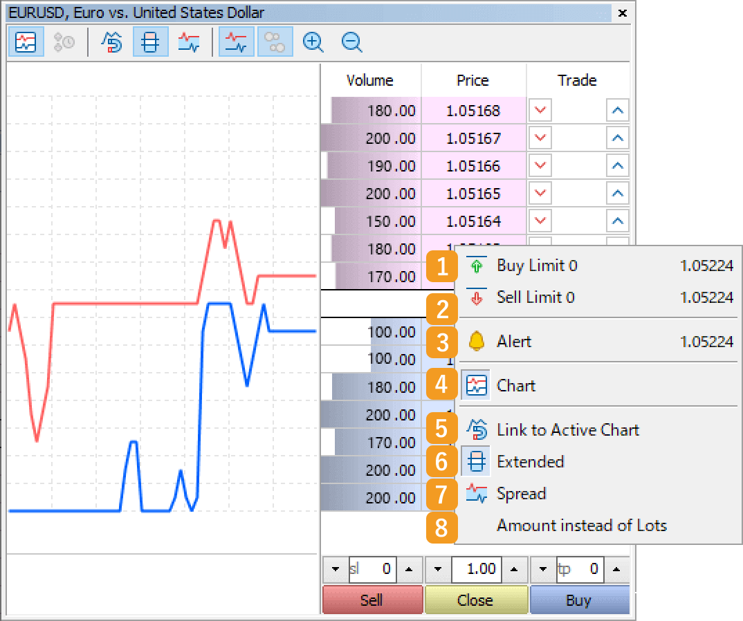 Settings on the Depth of Market window