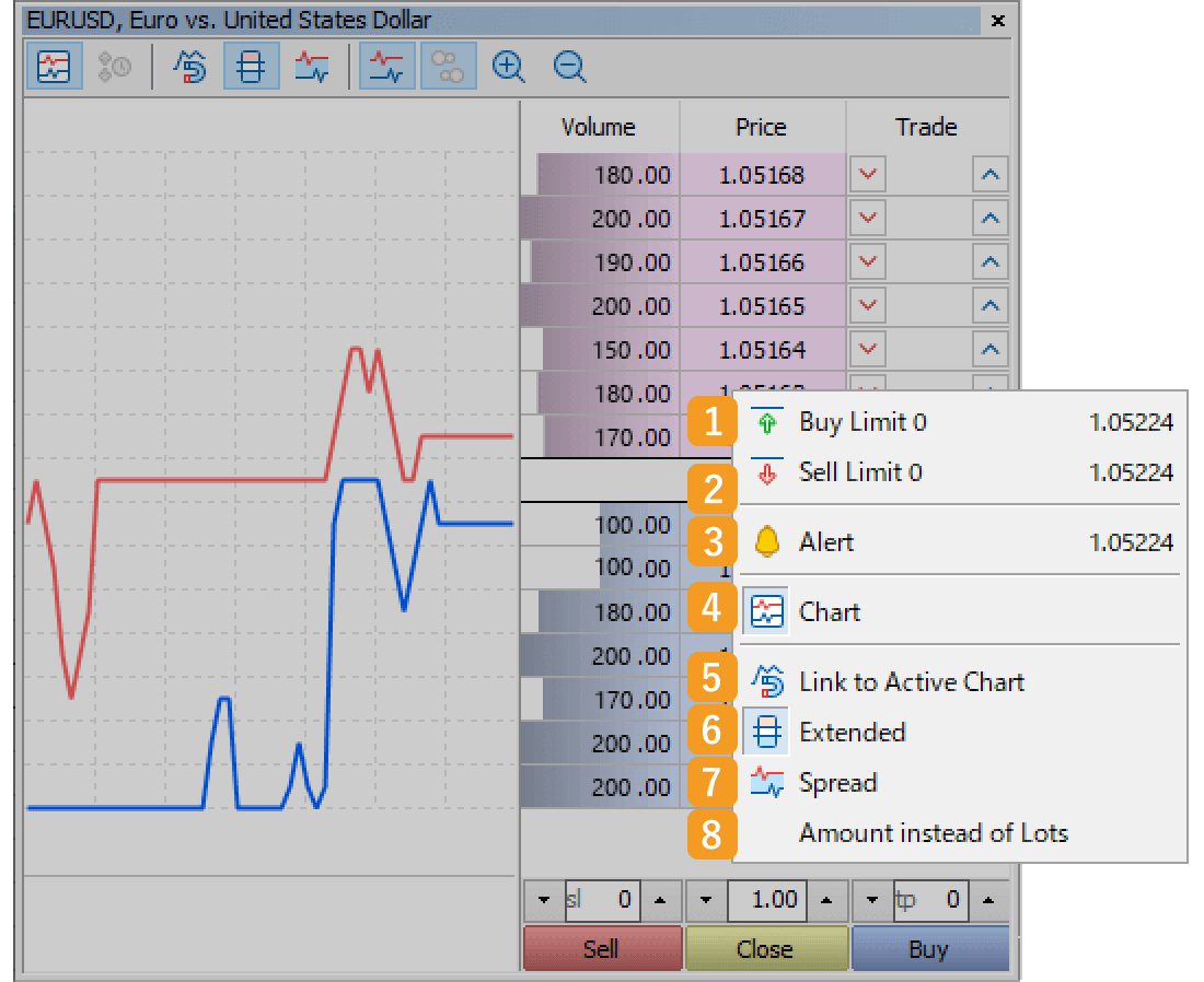 Settings on the Depth of Market window