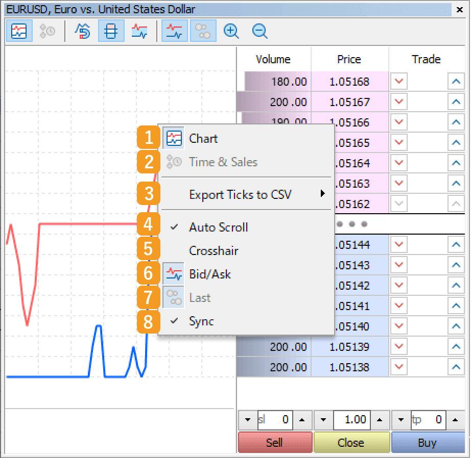 Right-click on the tick chart