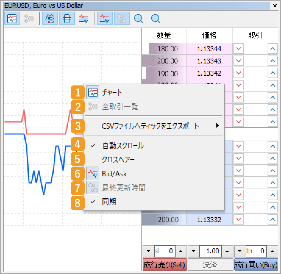 ティックチャート上で右クリック