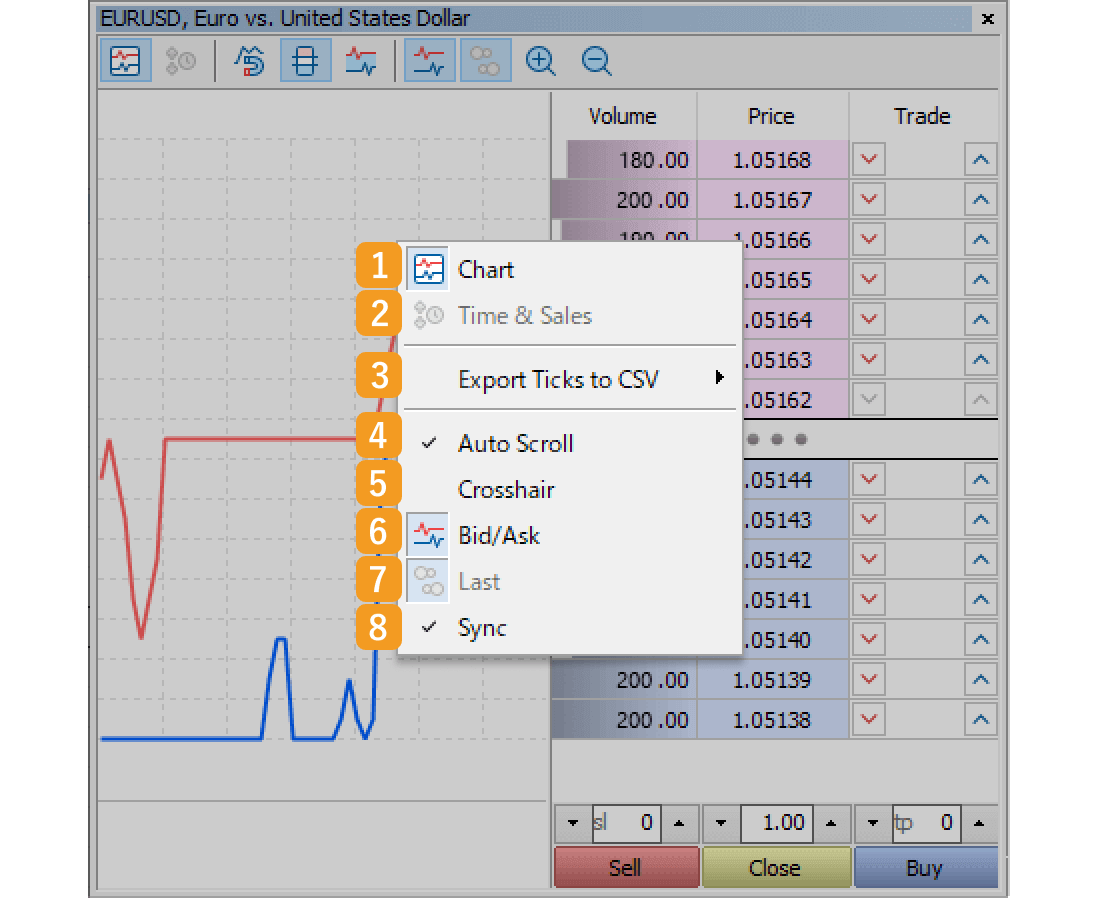 Right-click on the tick chart