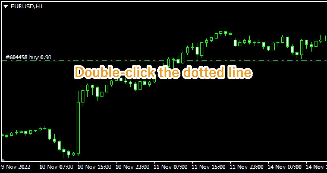 Open the order window on the chart