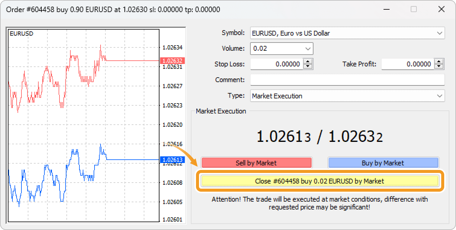 Close the position at market price