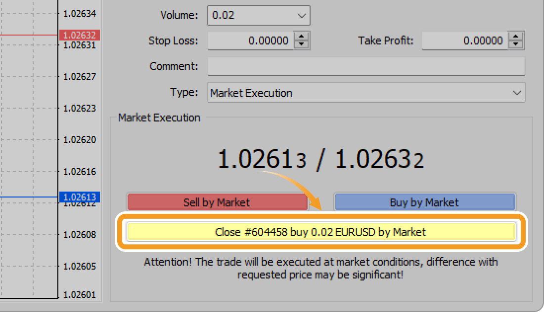 Close the position at market price