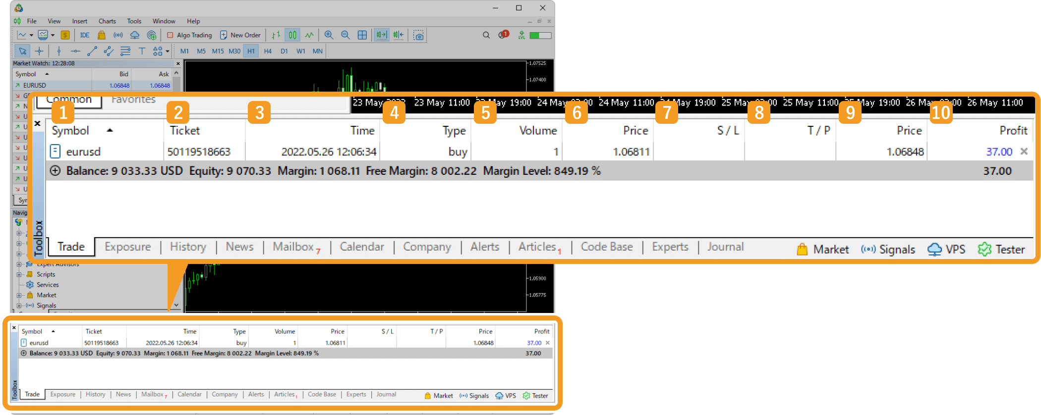 The Trade tab in the Toolbox