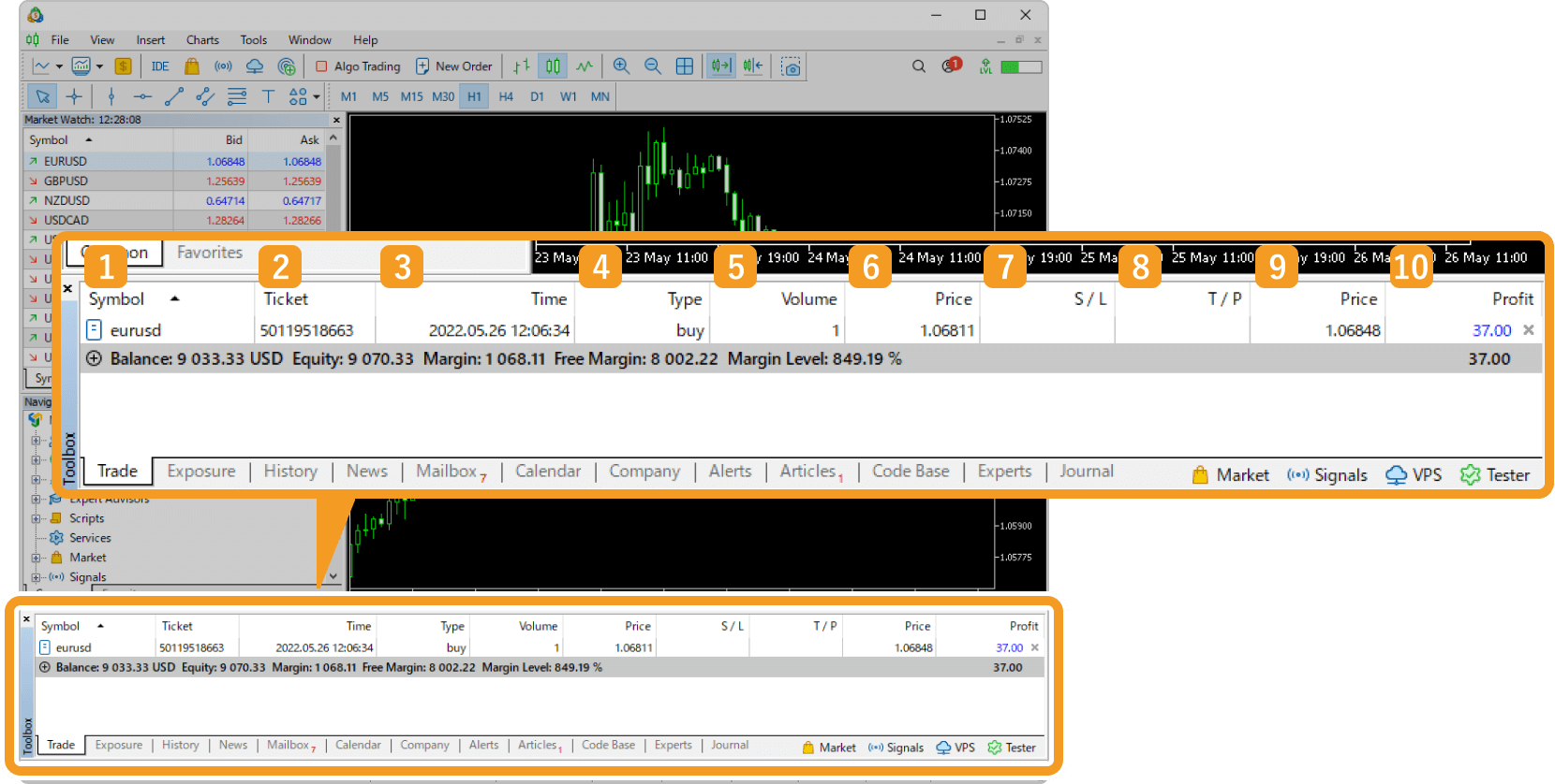 The Trade tab in the Toolbox