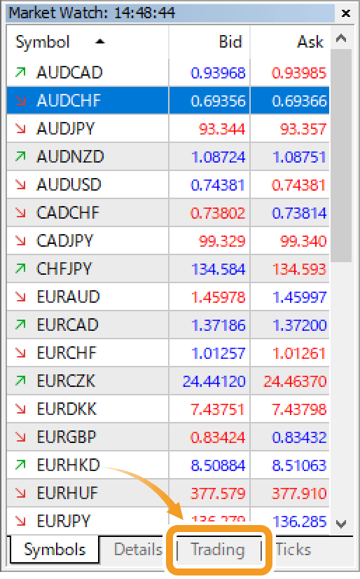 Click the Trading tab of the Market Watch