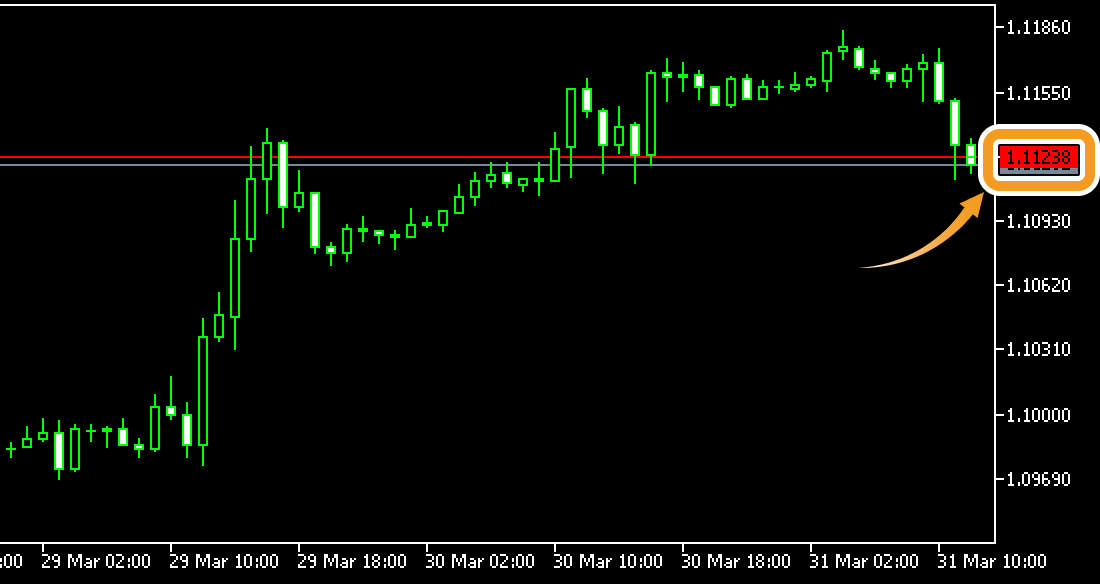 Show bid/ask price line