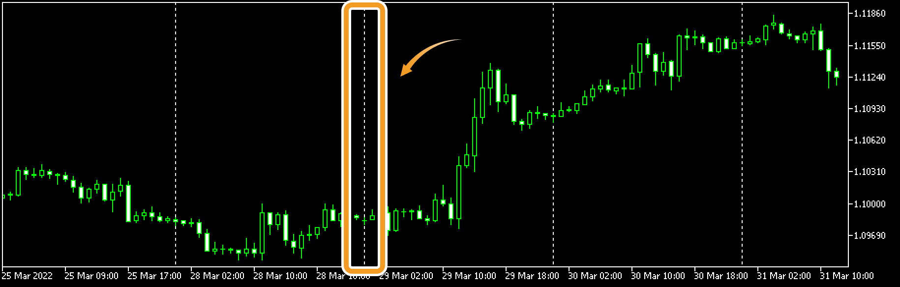 Show period separators