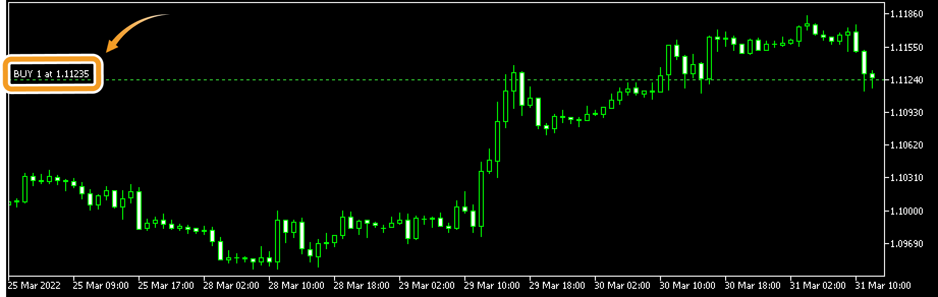 Show trade levels