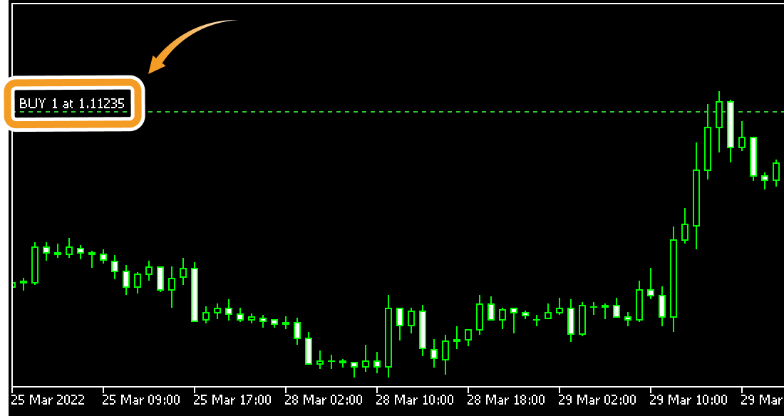 Show trade levels