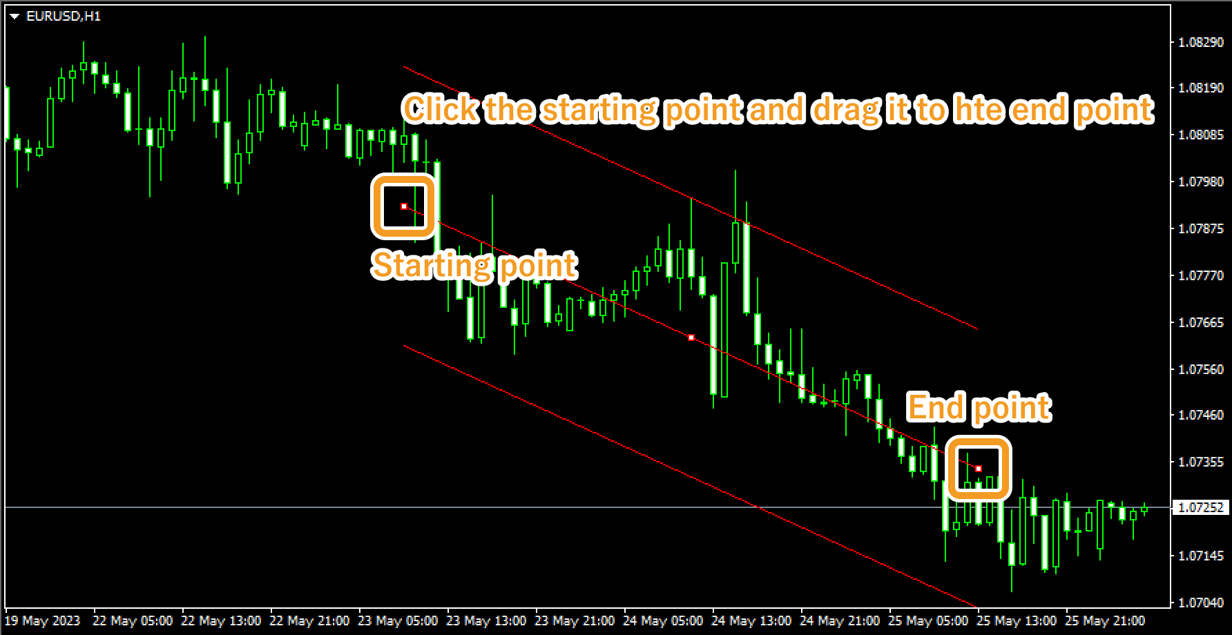 Draw linear regression channel on the chart