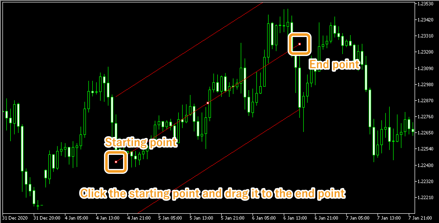 Drag it to the end point to create the regression channel