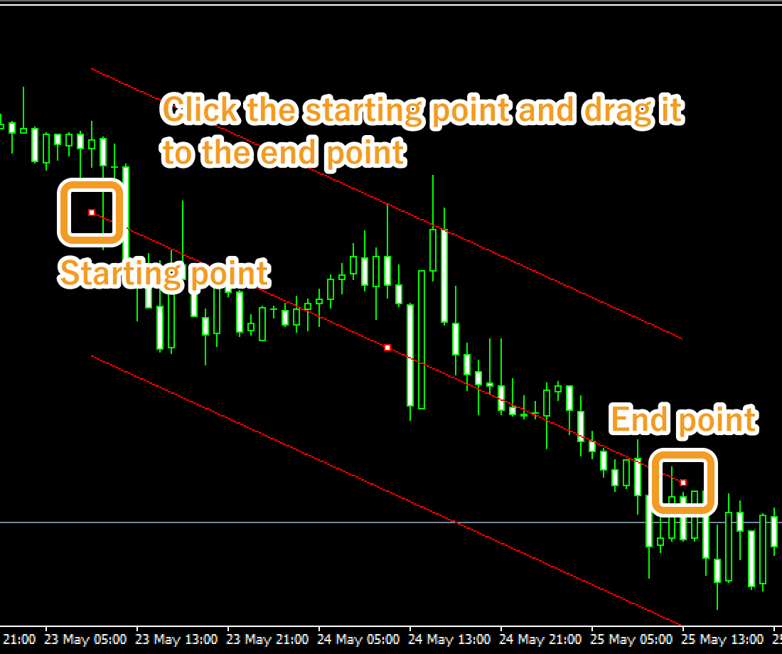 Draw linear regression channel on the chart